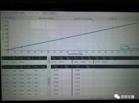 首臺SmartChem600全自動間斷化學(xué)分析儀2